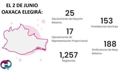 El 2 de junio se eligen 153 presidentes municipales en Oaxaca