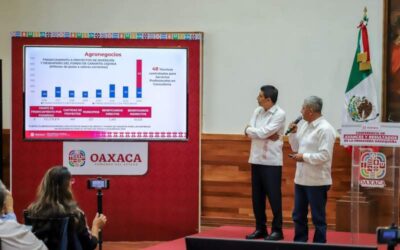 Con más de 705 mdp Gobierno de Oaxaca impulsa y fortalece el campo