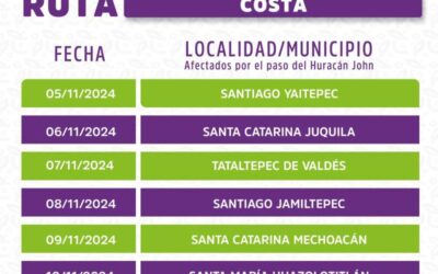 Llega Caravana de Unidades de Cuidados DIF a municipios de la Costa afectados por el huracán John