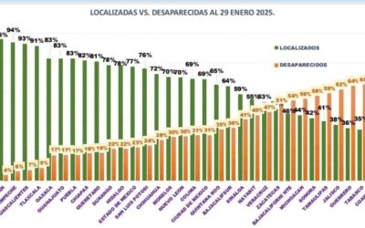 Destaca Oaxaca por mecanismos exitosos para localización de personas desaparecidas