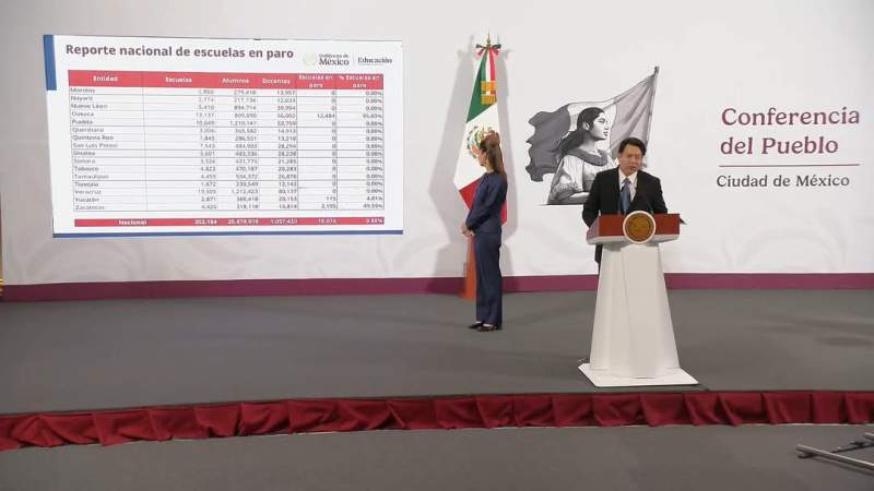 12 mil 484 escuelas en paro en Oaxaca: Mario Delgado
