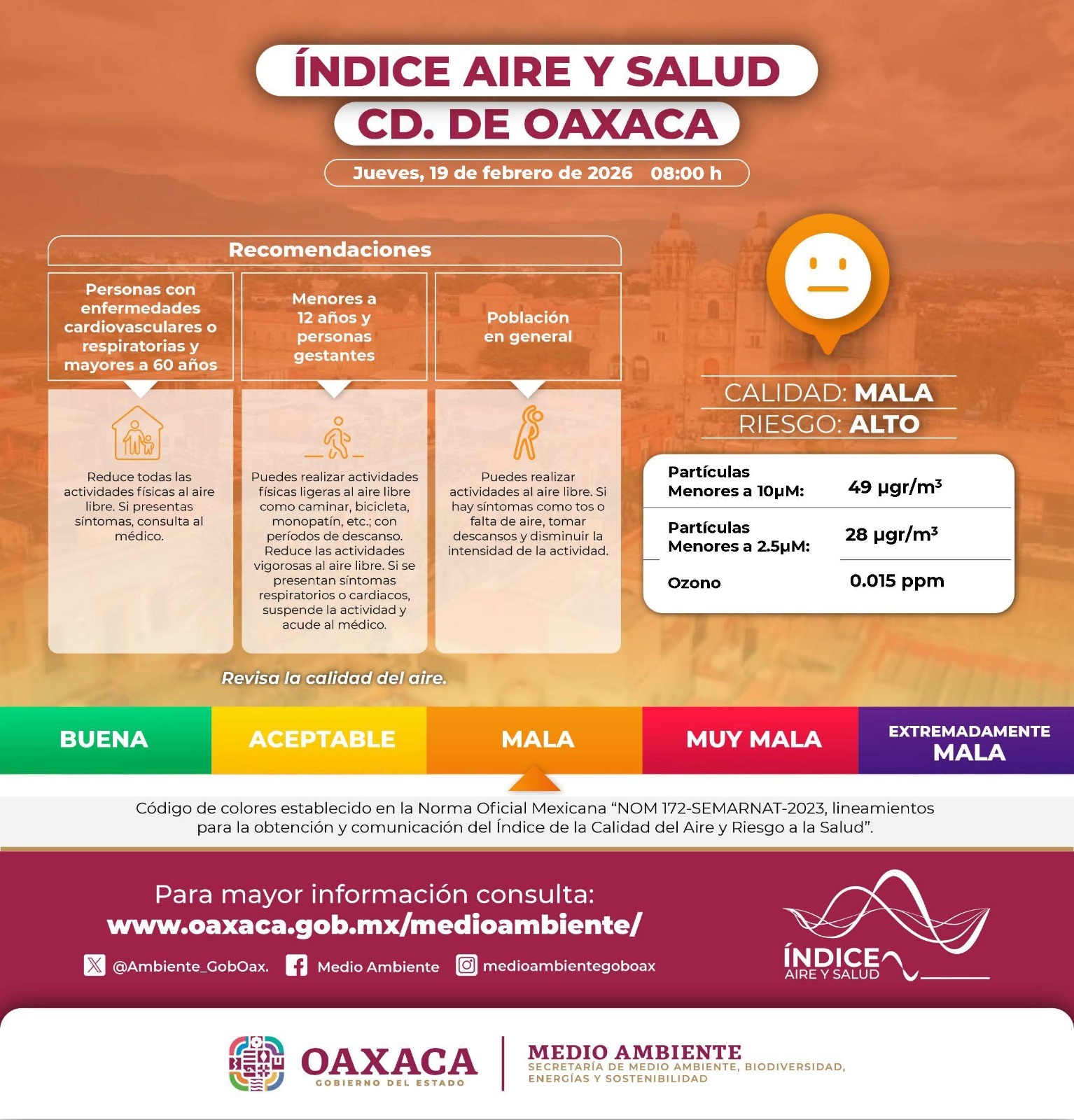 Reporta Secretaría de Medio Ambiente mala calidad del aire en Zona Metropolitana de Oaxaca