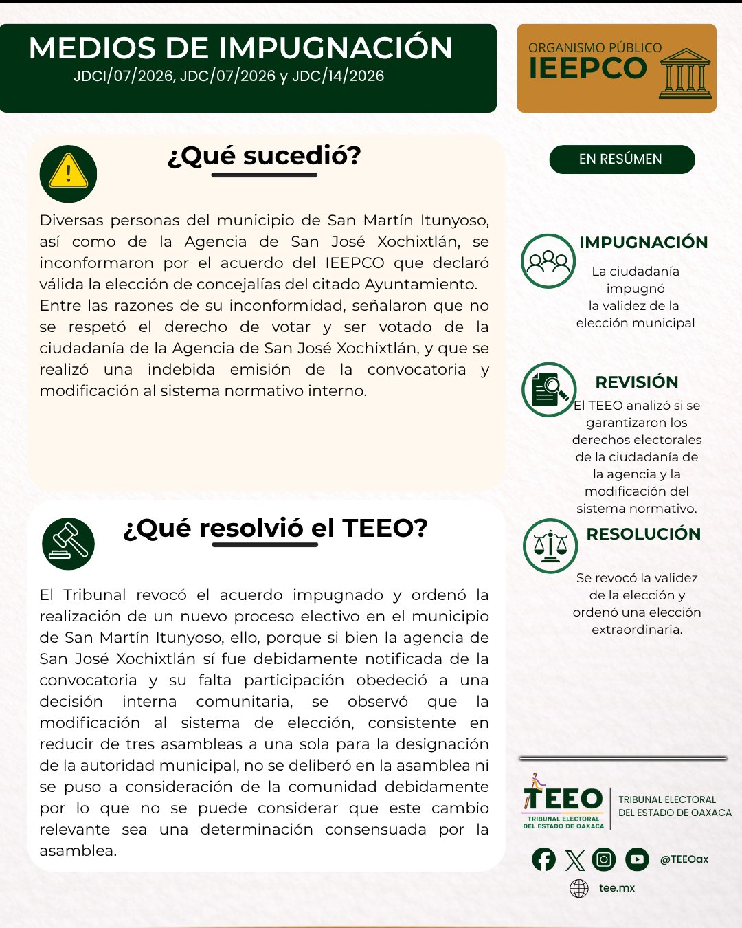 TEO determina nueva asamblea en San Martín Itunyoso