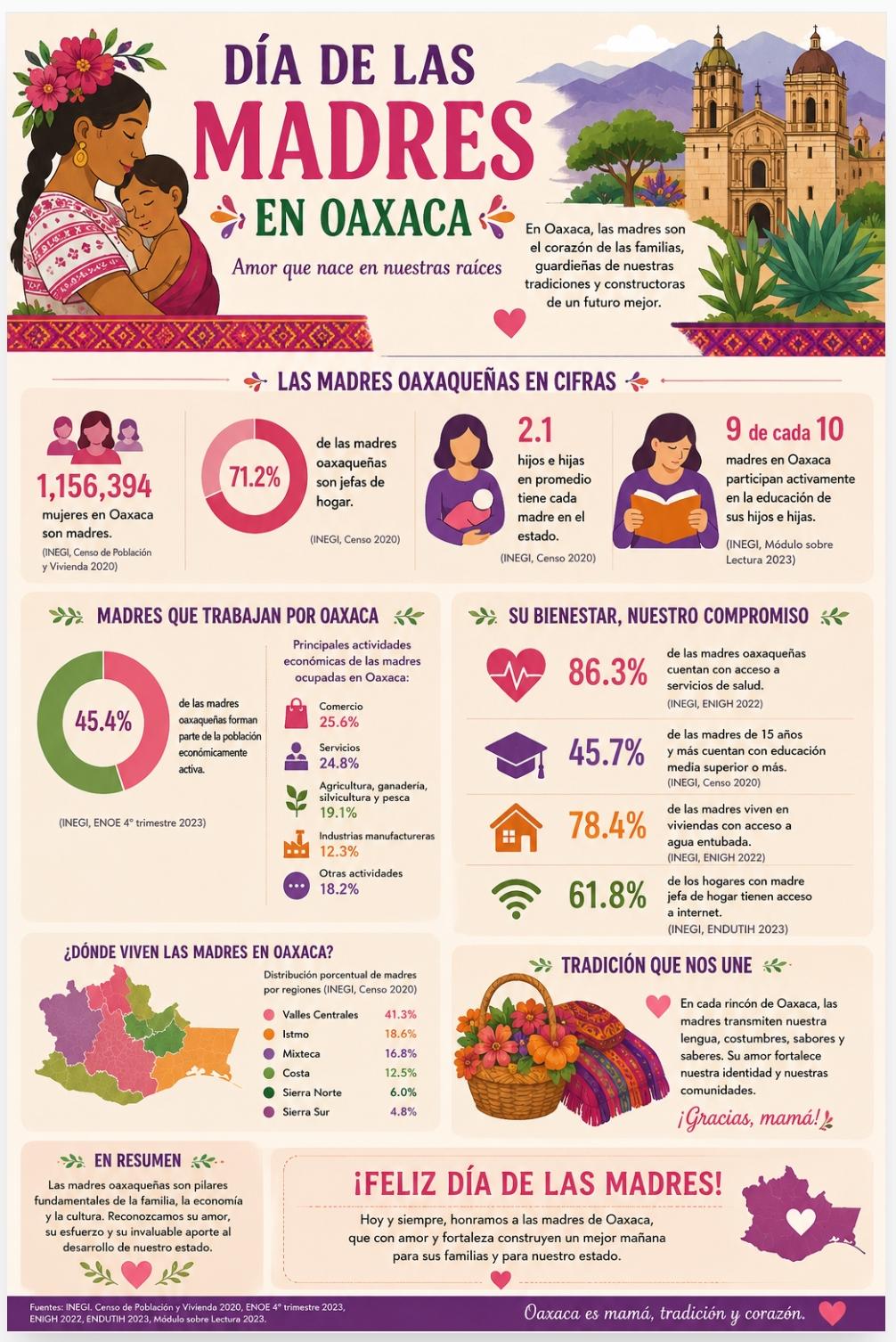 Oaxaca celebra a las madres